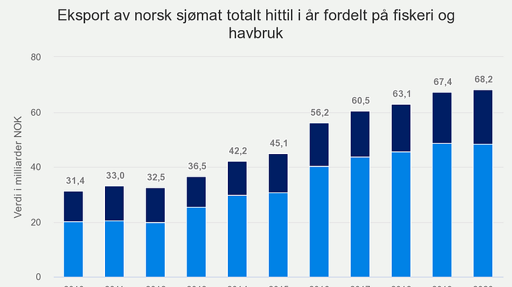 eksport-av-norsk-sjmat-t (2)