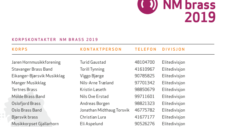 Korpskontakt NM brass 2019