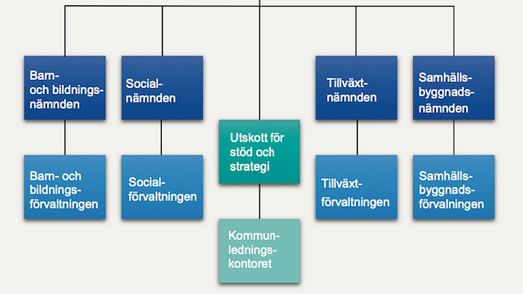 Ett av förslagen till ny politisk organisation i Lindesbergs kommun.