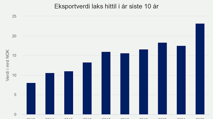 eksportverdi-laks-hittil