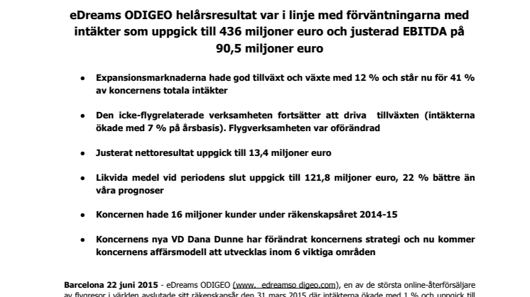 ​eDreams ODIGEO helårsresultat var i linje med förväntningarna med intäkter som uppgick till 436 miljoner euro och justerad EBITDA på 90,5 miljoner euro