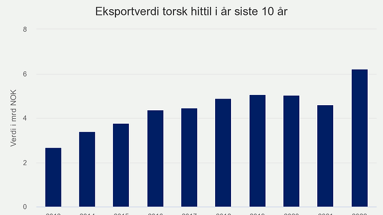 eksportverdi-torsk-hitti