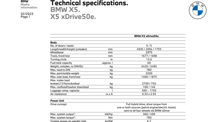 BMW X5 - tekniske specifikationer