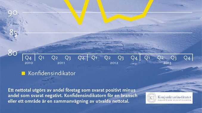 Växande framtidstro hos norrländska företag