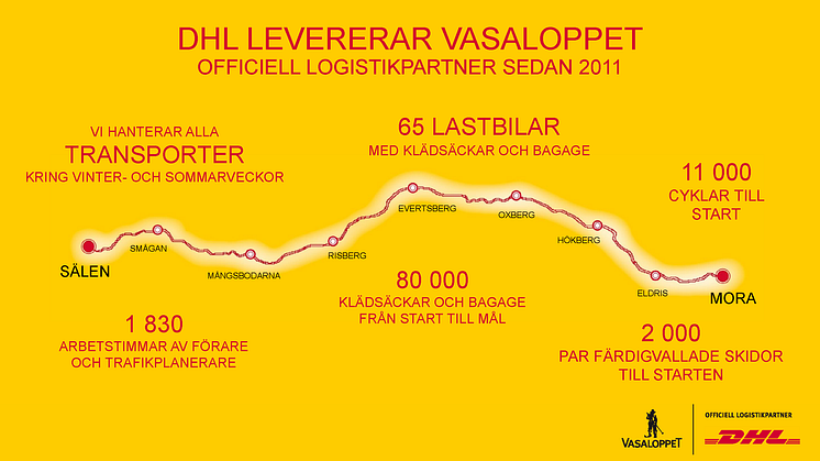 DHL förnyar avtalet som officiell logistikpartner för Vasaloppet med fokus på fossilfria transporter