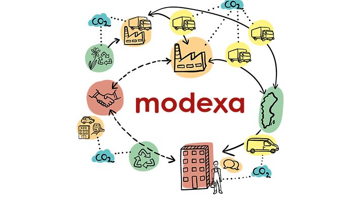 Modexas cirkulära värdekedja -Ju tidigare samarbete desto snabbare når vi resultat vad gäller det totala fossila avtrycket.