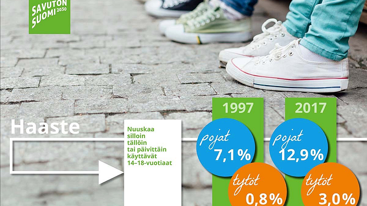 Tupakoinnissa koulutuserot näkyvät kärjistyneesti 