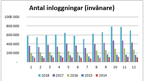 1177 Vårdguiden lanseras som mobilapp