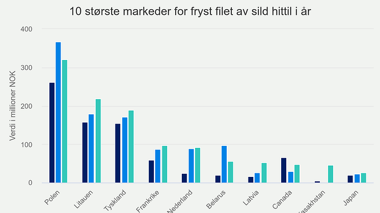 10-strste-markeder-for-f (14).png