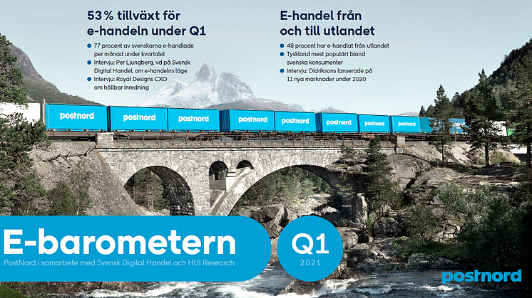 53 % tillväxt för e-handeln i Sverige under första kvartalet