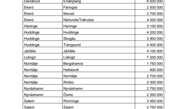 Sverigevillan - hela listan 2013