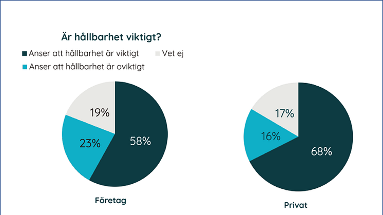 SKI Hållbarhetsindex 2022 Bank