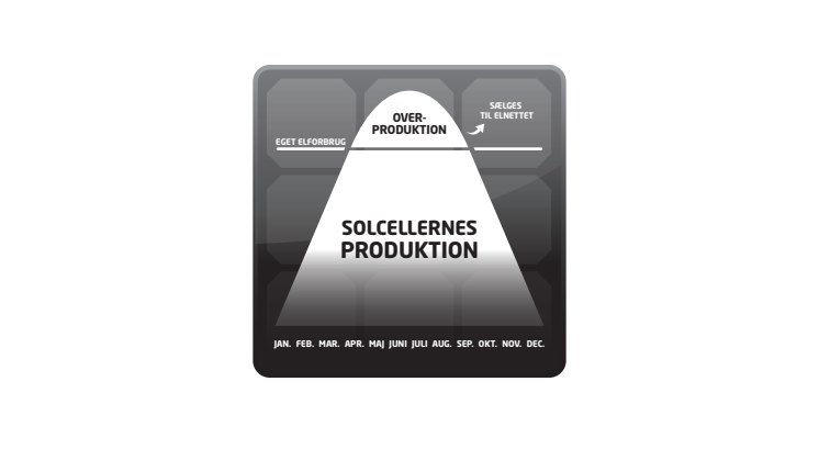 Solcelleisbjerget