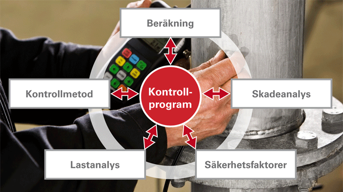 Analys och mätning ger lösningar på omöjliga problem