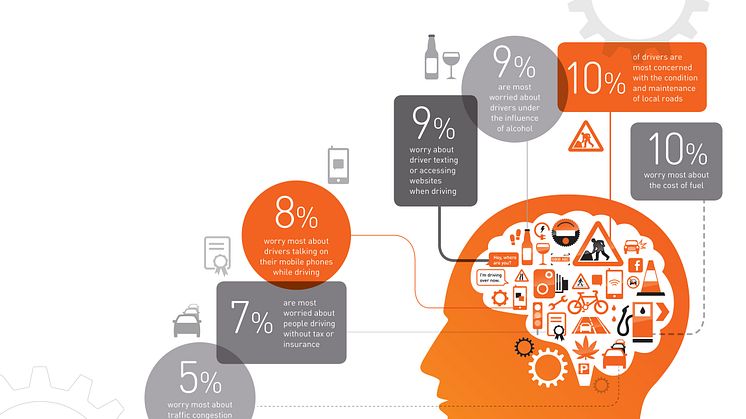 Report on Motoring 2015: What's on motorists' minds?