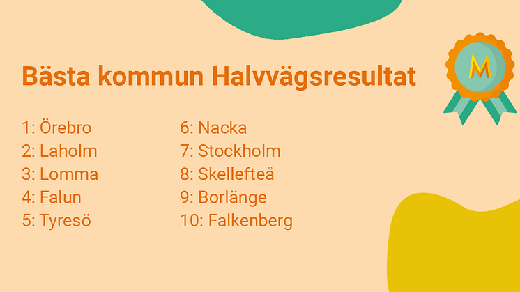 Halva tävlingen har gått och Nacka placerar sig på plats 6 i den nationella tävlingen Minimeringsmästarna.