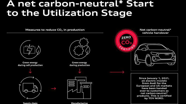 En CO2-neutral start på anvendelsesfasen for Audis elbiler