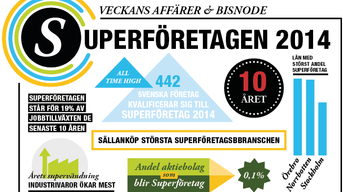 Elvaco utses till superföretag