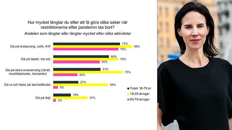 Novus-undersökning om stockholmarnas längtan efter olika nöjen bifogas som PDF.