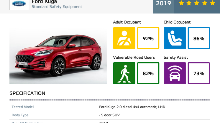 Ford Kuga Euro NCAP datasheet December 2019