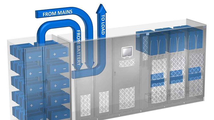 Eaton lanserar branschens första UPS-as-a-Reserve-tjänst för att stödja elnätet i frekvenshållningsreserv