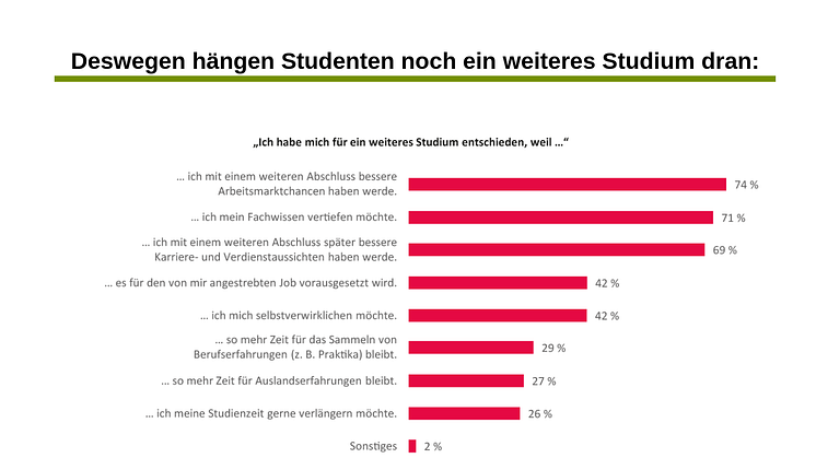 Campus-Fakt der Woche: ​Master-Studium. Studenten versprechen sich bessere Arbeitsmarktchancen, können sich den Master aber oft nicht leisten