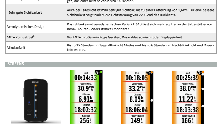 Datenblatt Garmin Varia RTL510