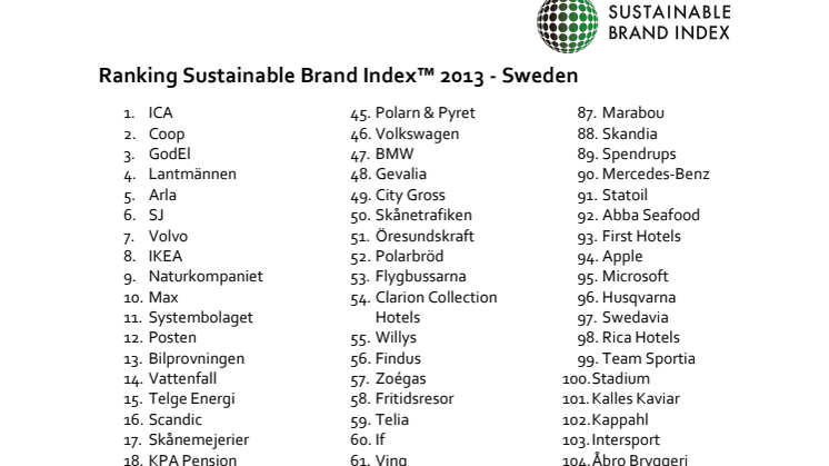Ranking Sweden - Sustainable Brand Index™ 2013