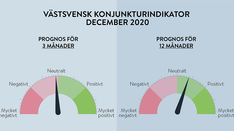 Betydligt mer positiv prognos på lång sikt