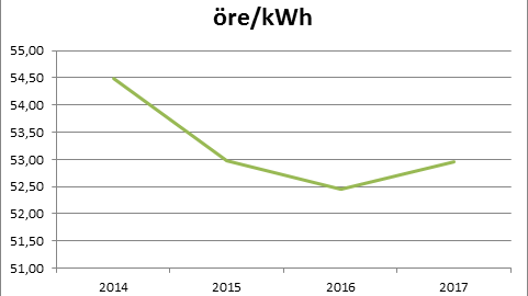 Elcertifikat – Vi närmar oss kontrollstation 2015