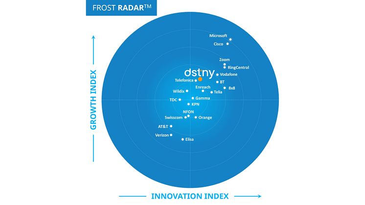 Dstny får ny utmärkelse av Frost & Sullivan som UCaaS-ledare på marknaden