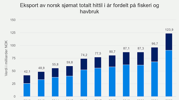 eksport-av-norsk-sjmat-t (8)