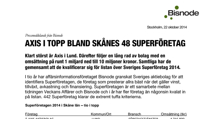 Axis i topp bland Skånes 48 Superföretag
