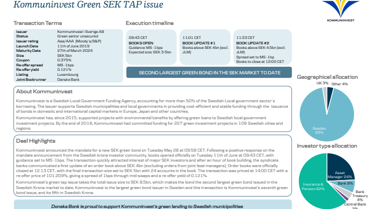 Press Points Kommuninvest Green Bond Tap March 2024
