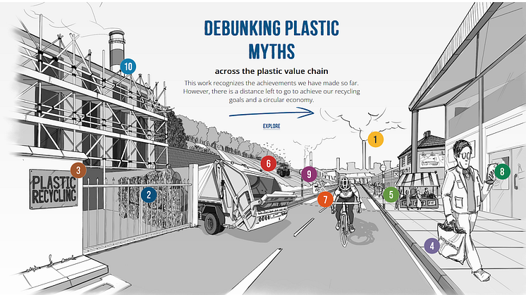 De 10 mest vanlige myter om plast