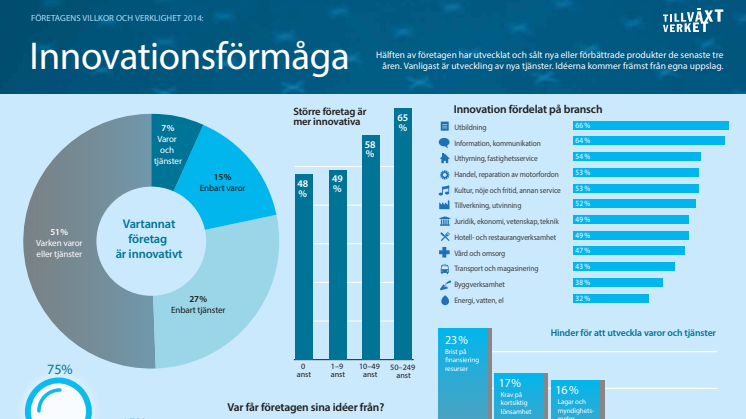 Infograf innovationsförmåga FVOV 2014