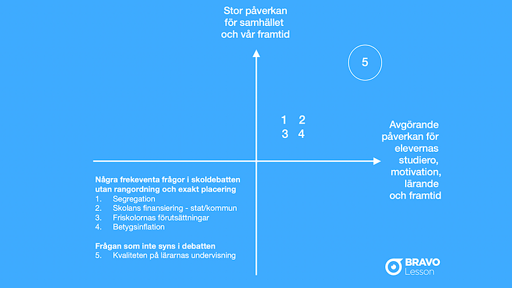 Stor påverkan på elevernas lärande och framtid