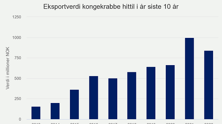 eksportverdi-kongekrabbe (4)