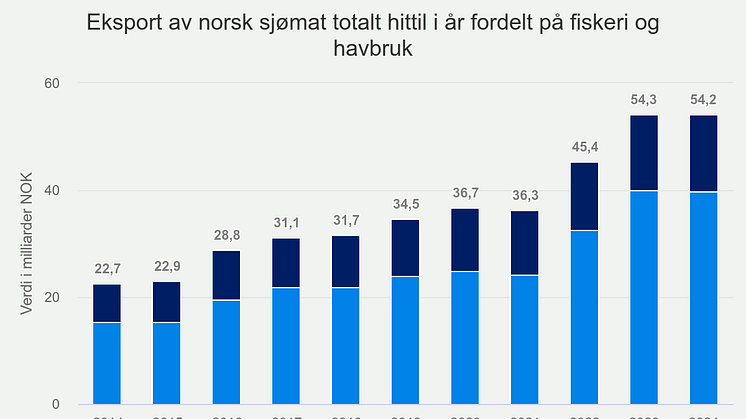 eksport-av-norsk-sjmat-t (10).png