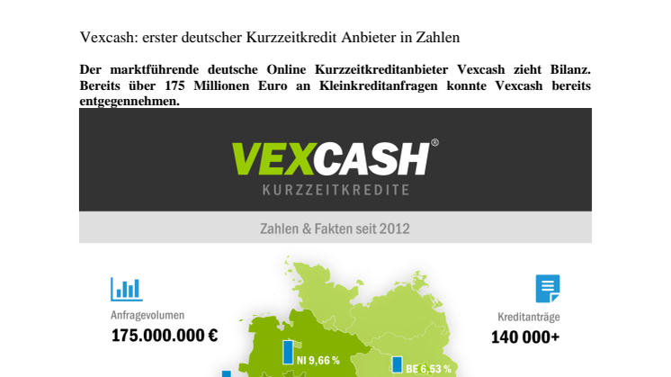 Vexcash: erster deutscher Kurzzeitkredit Anbieter in Zahlen