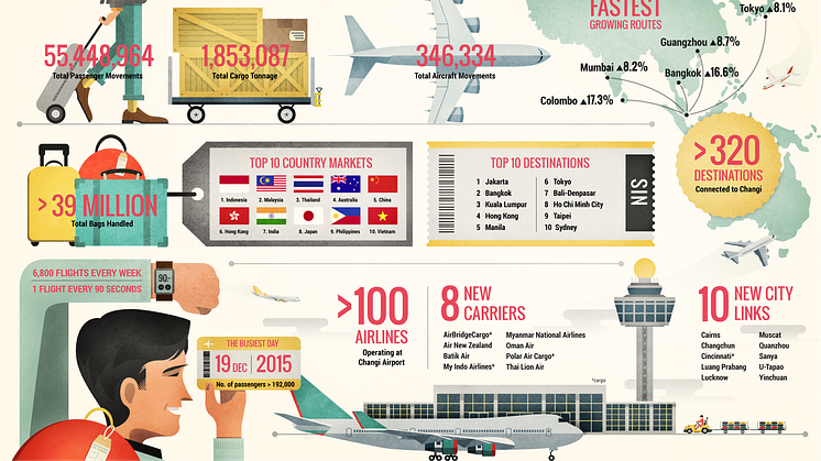 Changi Airport 2015 Year in Review