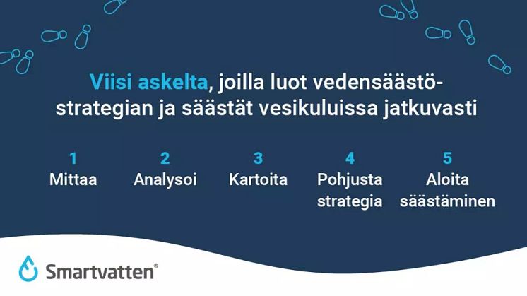 Viisi askelta, joilla luot vedensäästöstrategian ja säästät vesikuluissa jatkuvasti