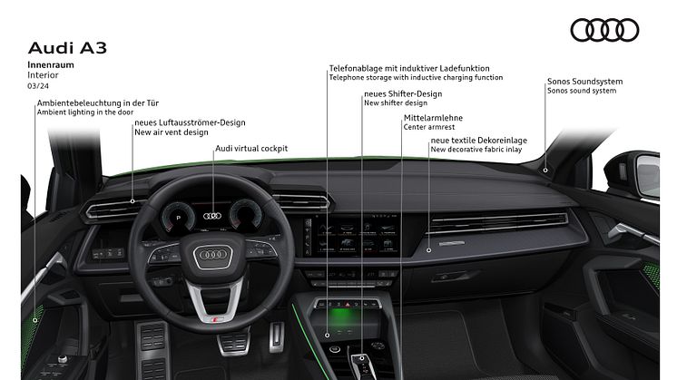Audi A3 Sportback (illustration)