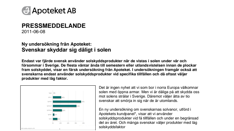 Ny undersökning från Apoteket: Svenskar skyddar sig dåligt i solen 