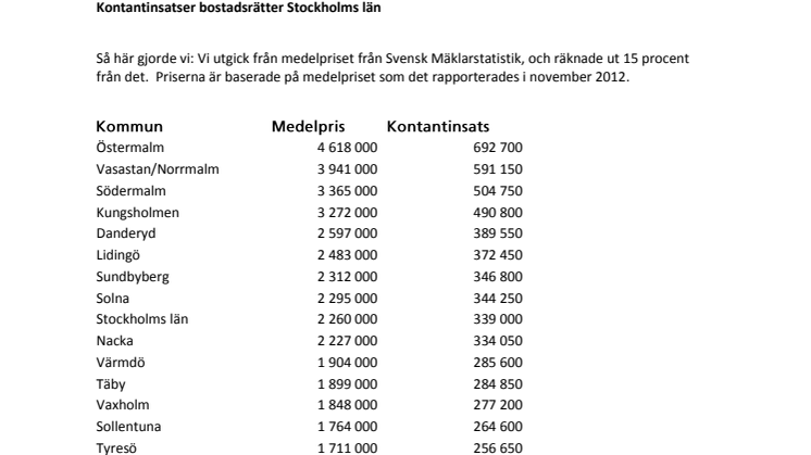 Lista med kontantinsatser Stockholms län med kommuner 