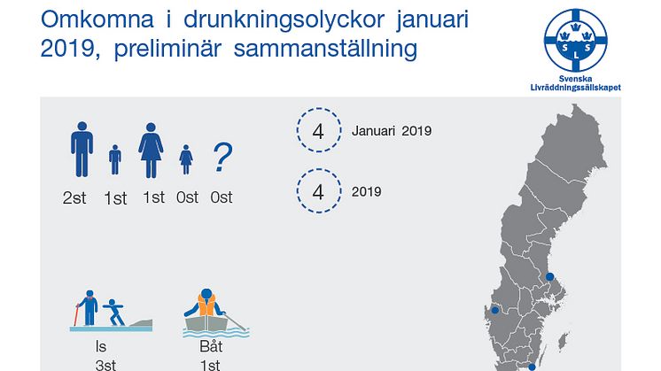 Preliminär sammanställning av omkomna vid drunkningsolyckor  januari 2019