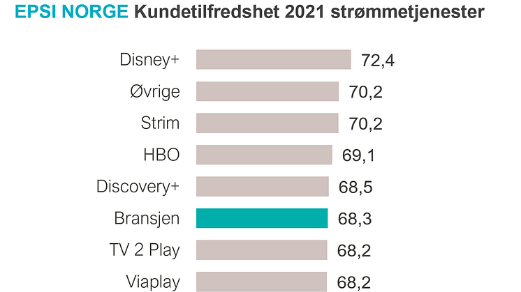 Rangering strømmetjenester.PNG