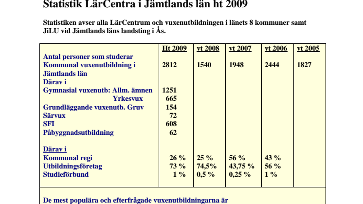 Statistik LärCentrum Jämtland 2009