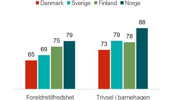 barnhager - nordisk.PNG