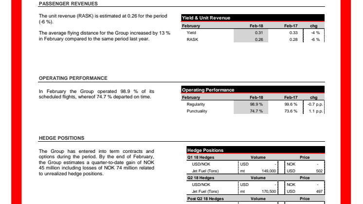 Norwegian, liikennetiedot, helmikuu 2018
